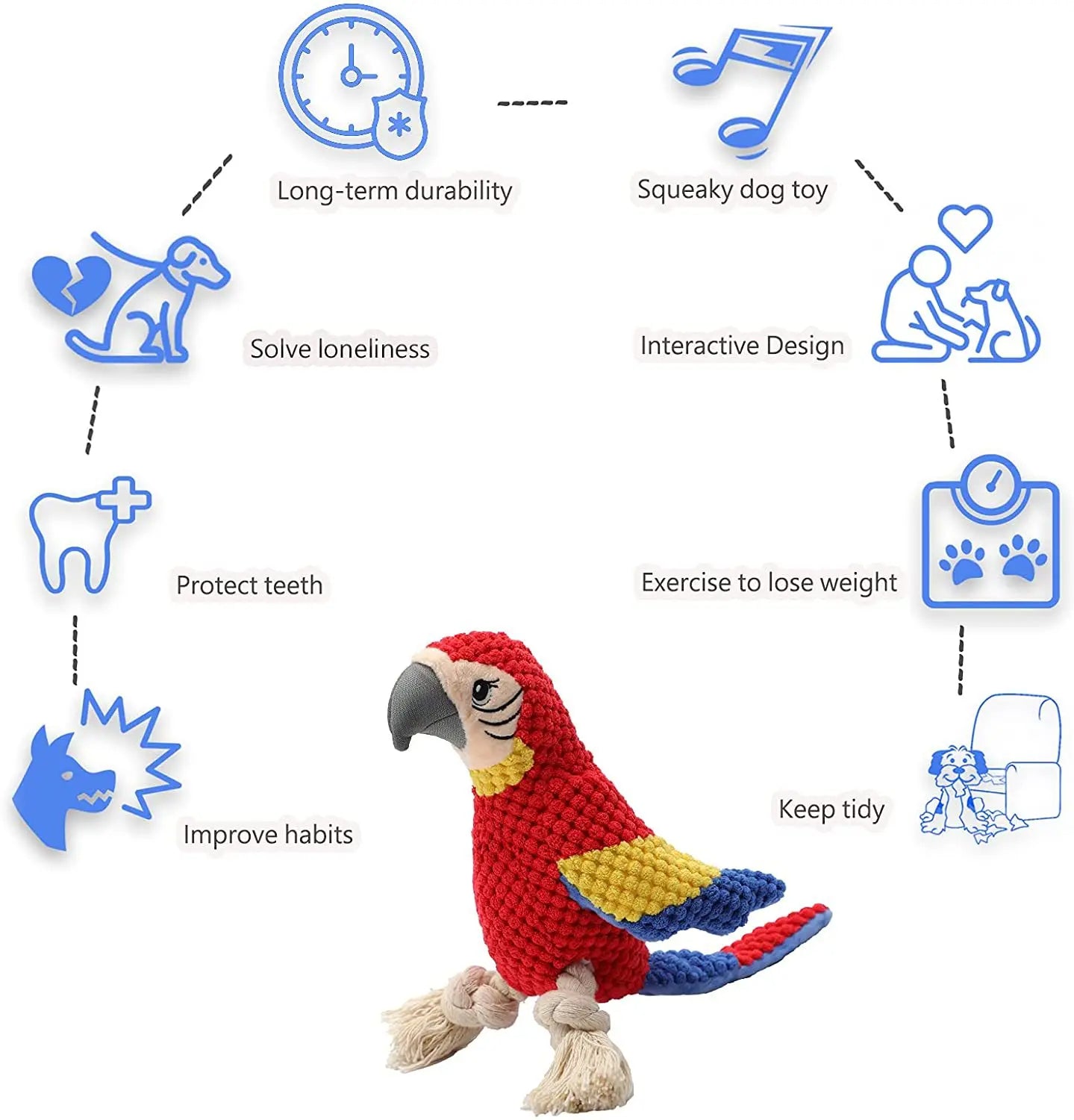 Indestructible Plush Parrot Dog Toy