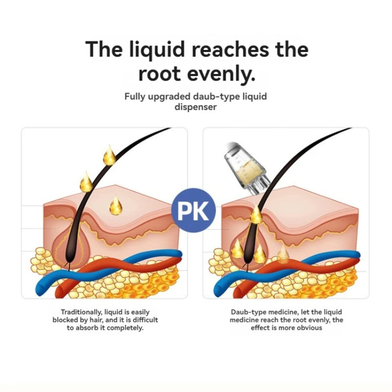 Scalp Applicator Hair Regrowth & Styling Solution Guide Comb