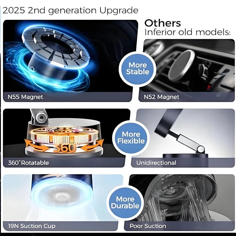 Ultra Magnetic Phone Holder Foldable Car Phone Mount