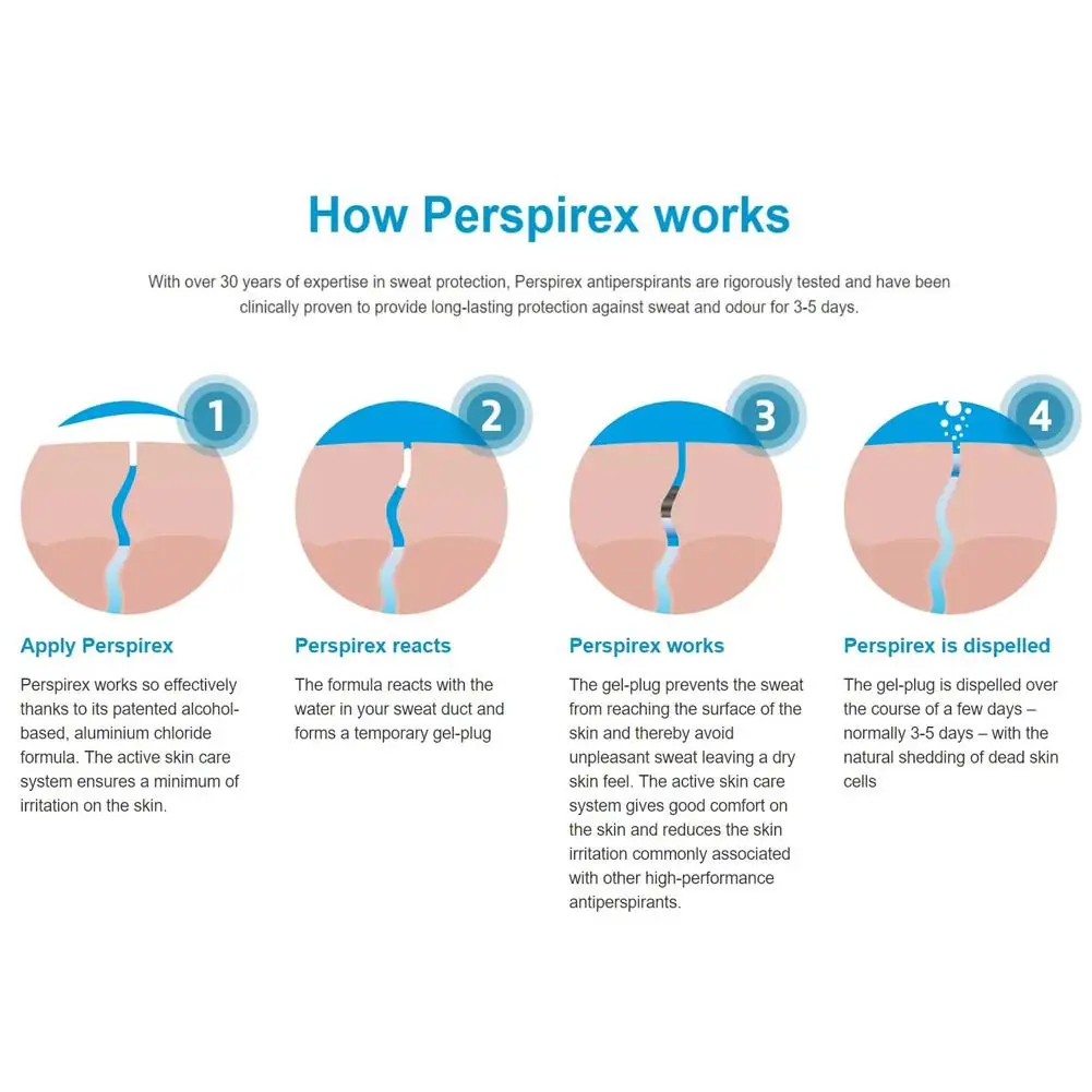 Antiperspirant Underarm Roll-On