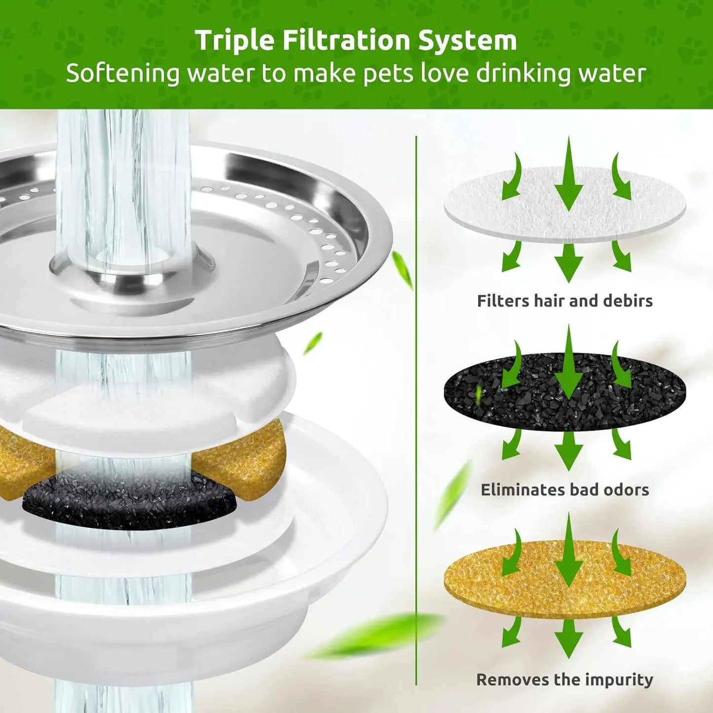 Filters for Cat Water Fountain Filters 4/8 Pack Replacement Filter