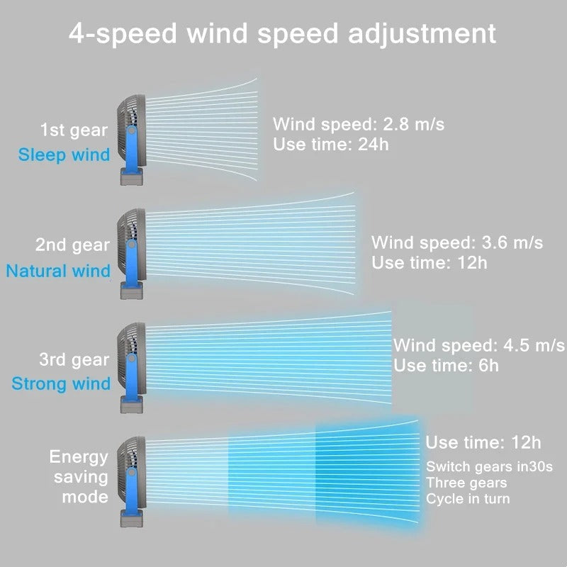 USB Charging Home Room Table Wireless Electric Fan 10000mAh Battery Outdoo