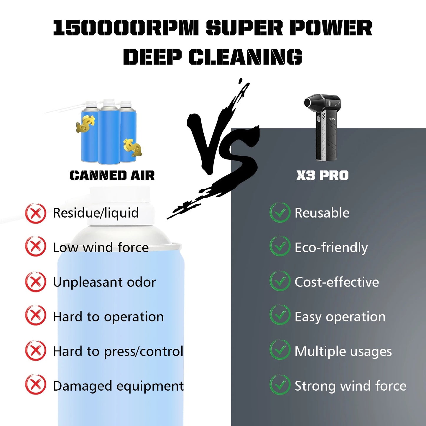 Mini Handheld Turbo Jet Fan-150000RPM Powerful Compressed air Duster for car