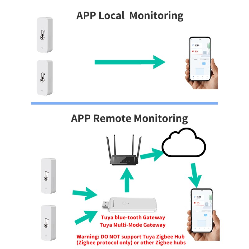 Smart Temperature Humidity Sensor Mini