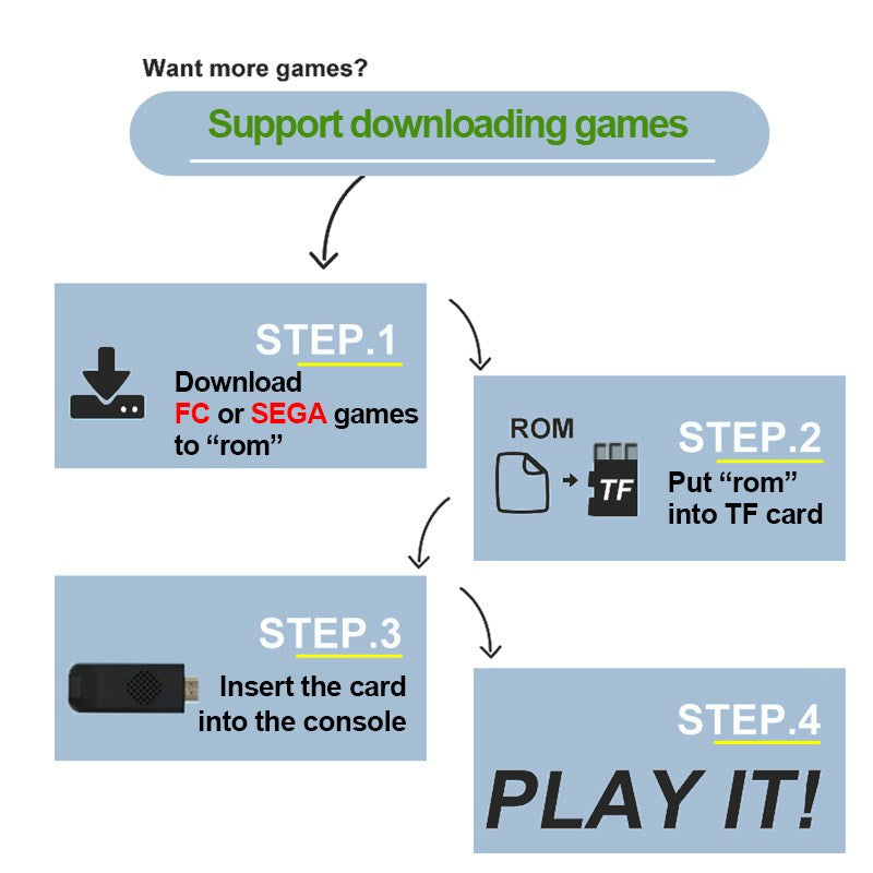 16 Bit MD Retro Video Game Console For Sega Genesis Built-in 1500