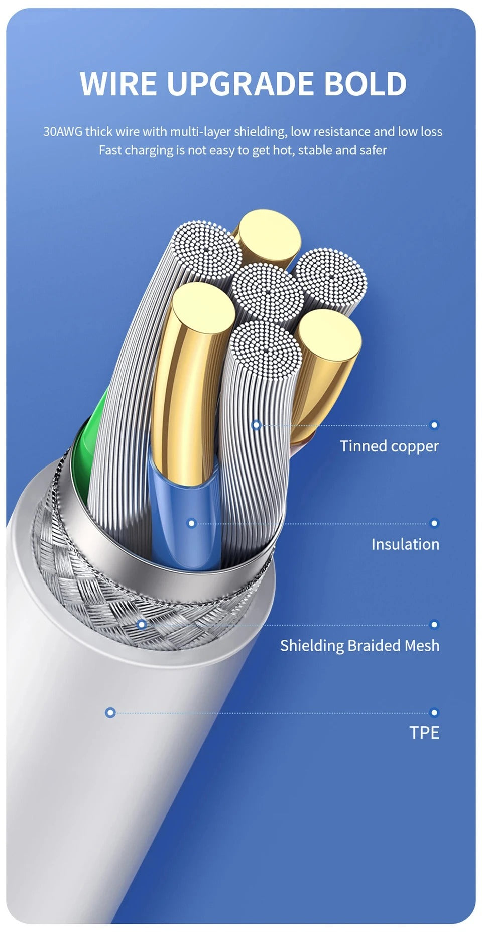 Original 30W USB Cable For Apple iPhone Fast Charging