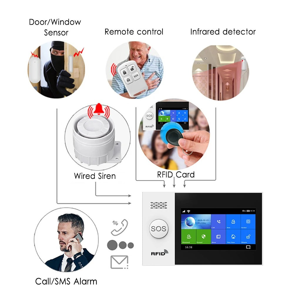 Smart Home Alarm System 4.3 inch WIFI  Security Wireless Alarm