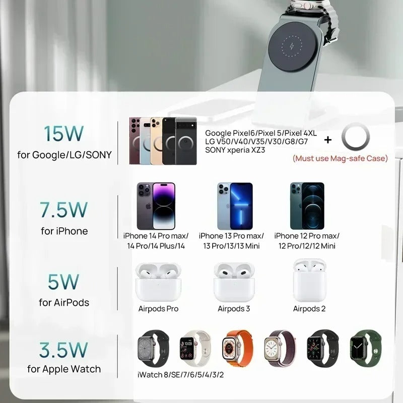 3 in 1 Magnetic Wireless Charging Station  Charger Stand for iPhone