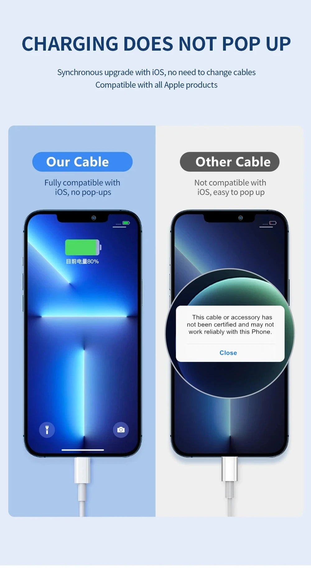 Original 30W USB Cable For Apple iPhone Fast Charging